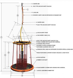 Rọ Cẩu Người Trên Biển Billy Pugh X-900